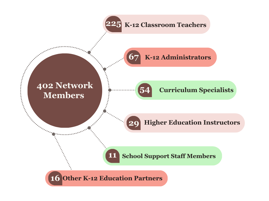 The 1619 Project Education Network | Pulitzer Center: 1619 Project